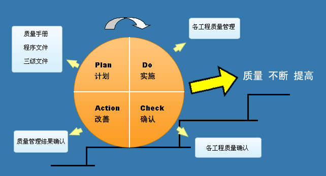 语句循环次数_循环语句while_while循环语句