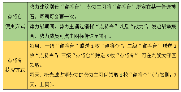 揭秘汉末手机游戏三大秘籍，势力选择至关重要