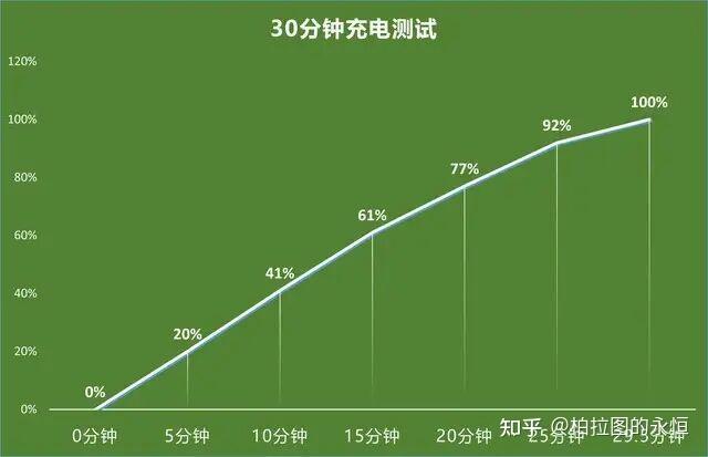 华为手机玩游戏高耗电快_华为手机玩游戏耗电快_华为耗电玩手机高游戏卡怎么办