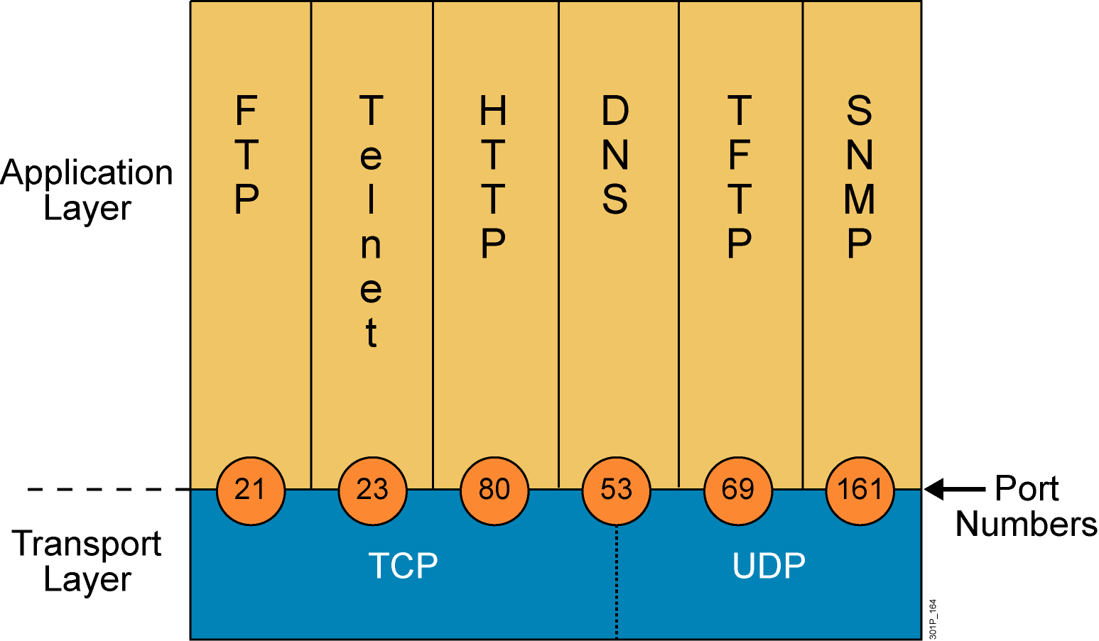 rpc与http的区别_rpc与http的区别_rpc与http的区别