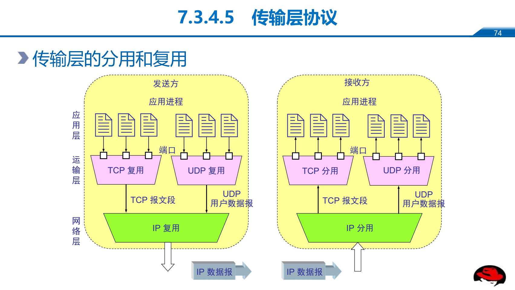 rpc与http的区别_rpc与http的区别_rpc与http的区别