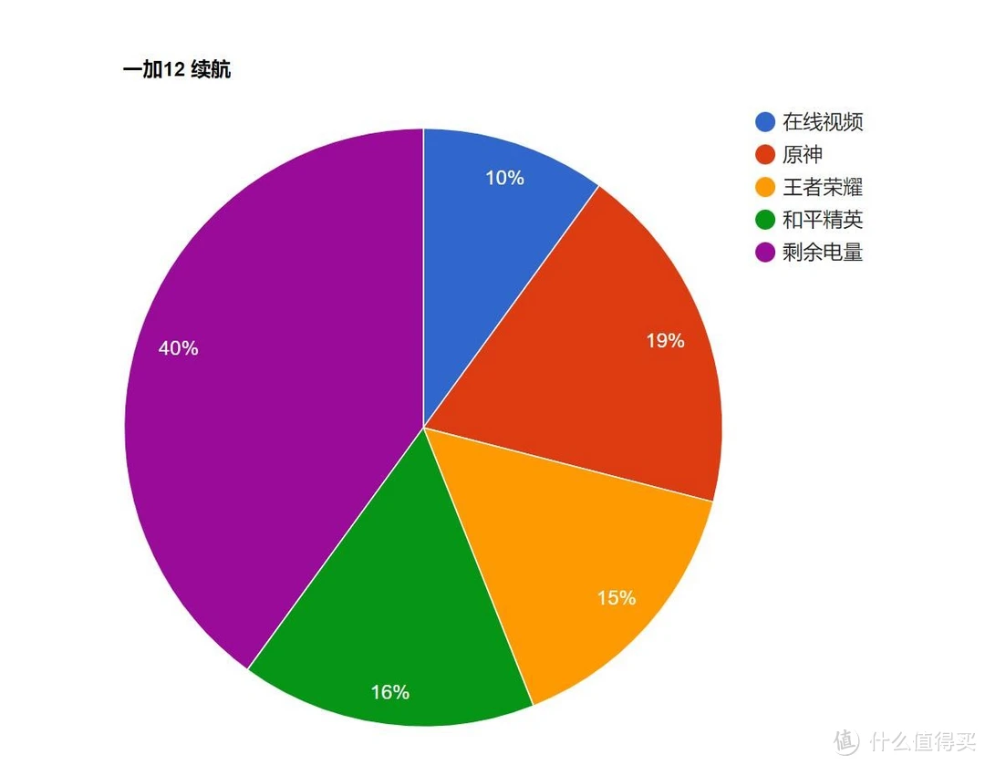 玩手机游戏用英语怎么说_哪些手机玩游戏_玩手机游戏能赚钱吗