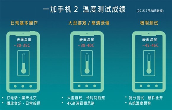 联想游戏手机_联想烫手手机游戏怎么玩_联想游戏手机烫手