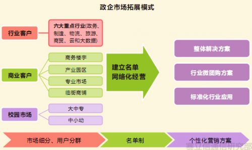 手游游戏app排名_热门手游软件_好玩的erp游戏手机版