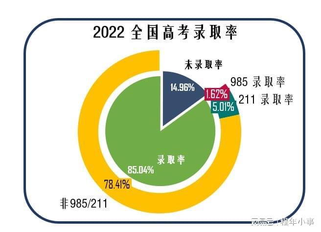 高考恢复是谁提出的_高考恢复是在哪一年_恢复高考是哪一年