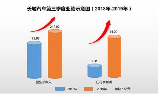 游戏开车经营手机游戏_开车经营游戏手机游戏_开汽车手机游戏