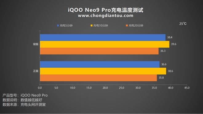 假期玩游戏_假期游戏用什么手机_适合假期玩的手机游戏