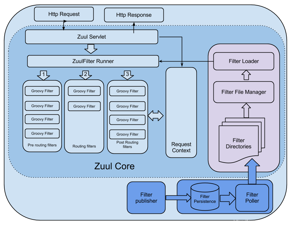 oracle手动执行存储过程_plsql手动执行存储过程_oracle自动执行存储过程