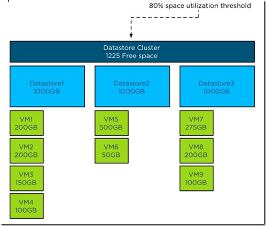 oracle手动执行存储过程_oracle自动执行存储过程_plsql手动执行存储过程