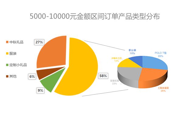 经销商门户_经销商管理系统_销售管理系统