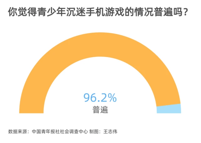 拒玩手机游戏的英文_拒绝玩手机游戏倡议书_拒玩手机游戏