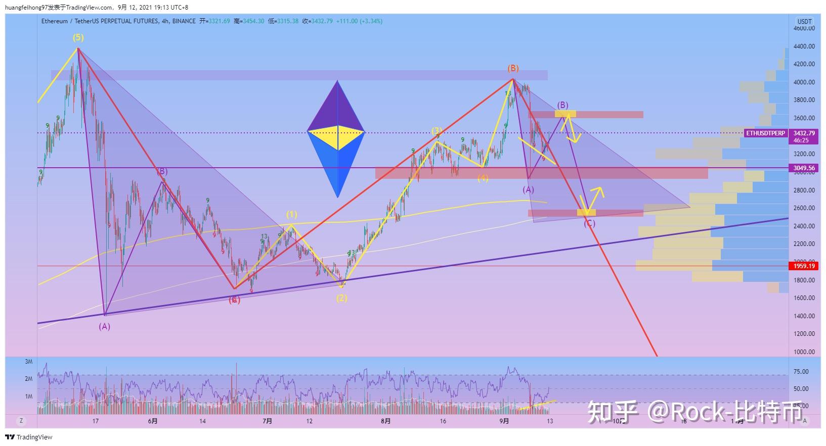 今日以太坊最新价格和走势图_以太坊今日价格行情走势_以太坊今日走势分析