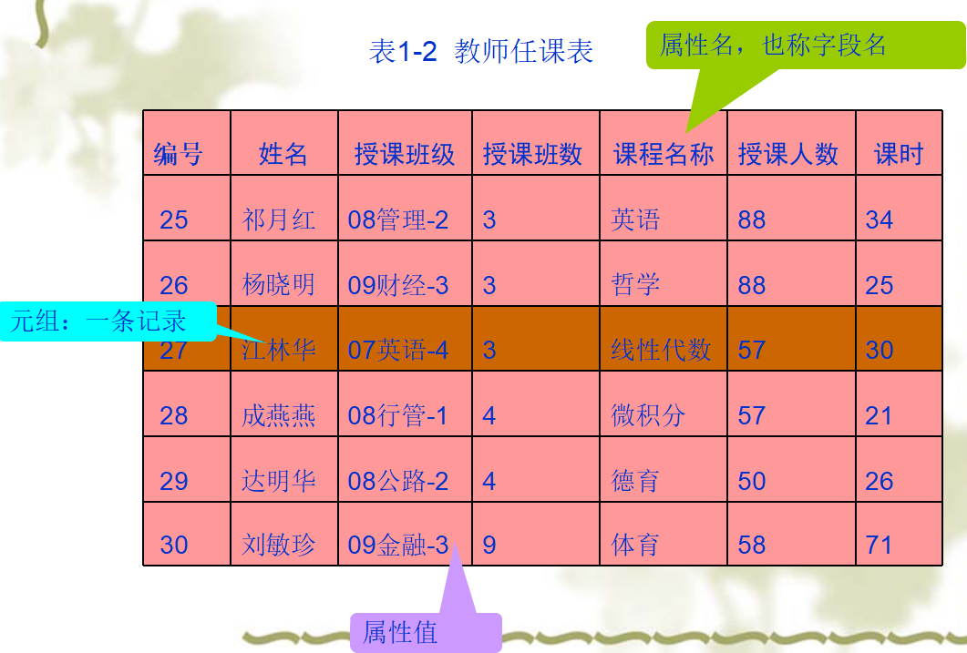 列转行sqlserver_sqlserver行转列pivot_sql列转行