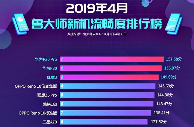 饥饿游戏手机性价比_饥饿单机游戏_饥饿游戏十大最惨