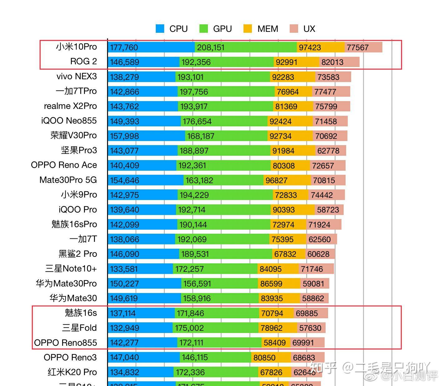 红米游戏手机有哪些_红米有几款游戏手机型号_红米手机游戏手机