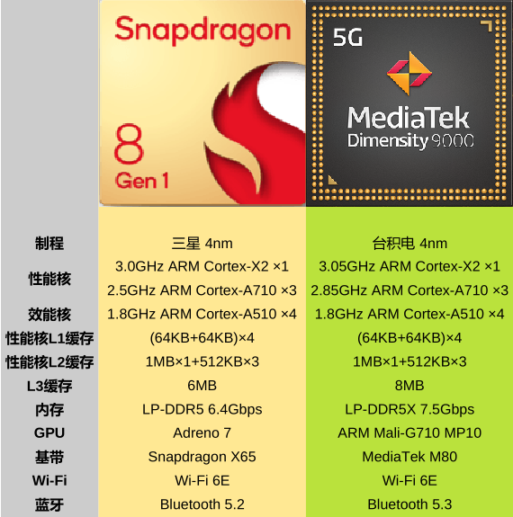 红米手机游戏手机_红米游戏手机有哪些_红米有几款游戏手机型号