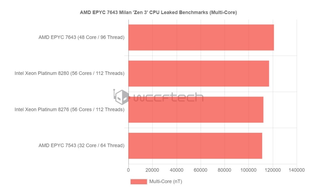 锐龙57600相当于英特尔_英特尔锐龙处理器对比_英特尔锐龙处理器天梯图