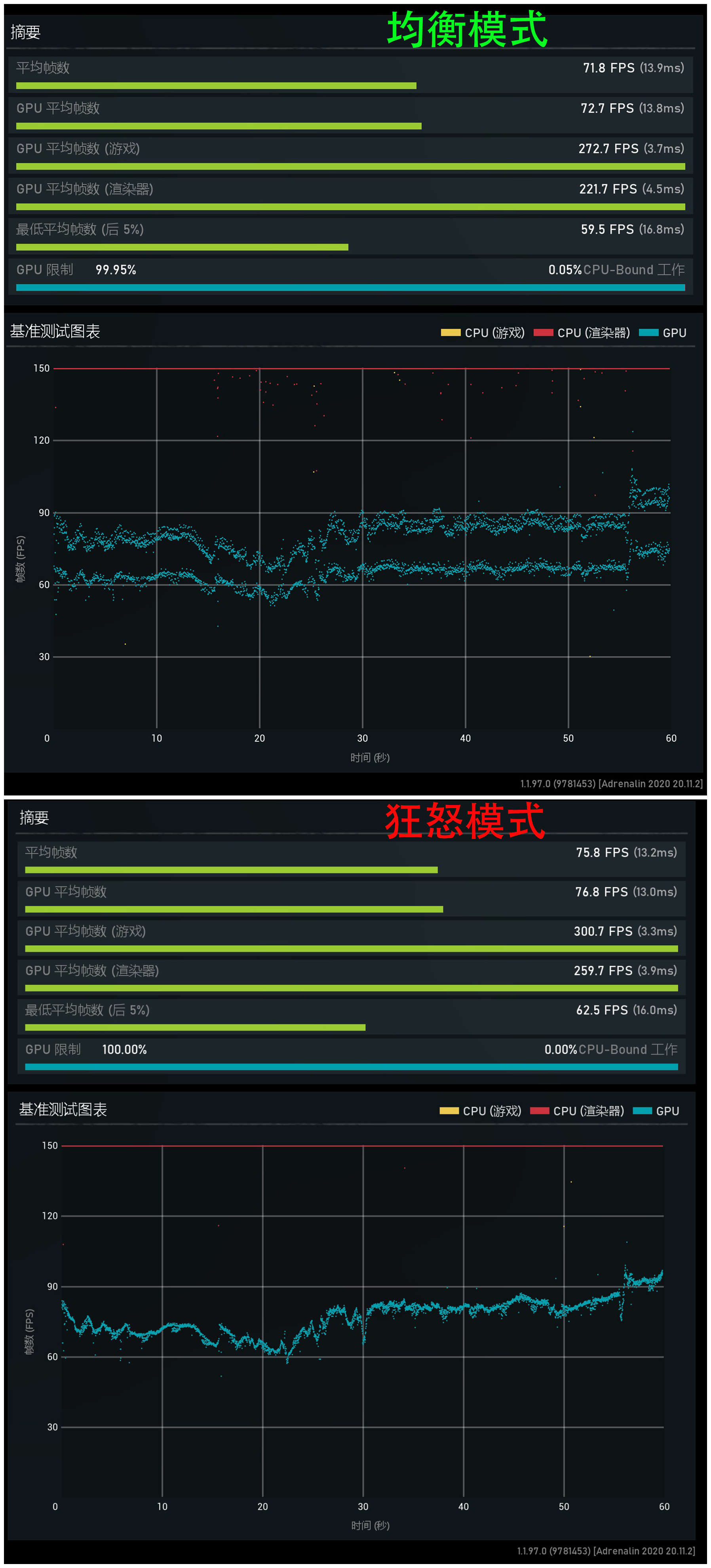 显卡区别大吗_显卡区别图_gtx和rtx显卡的区别