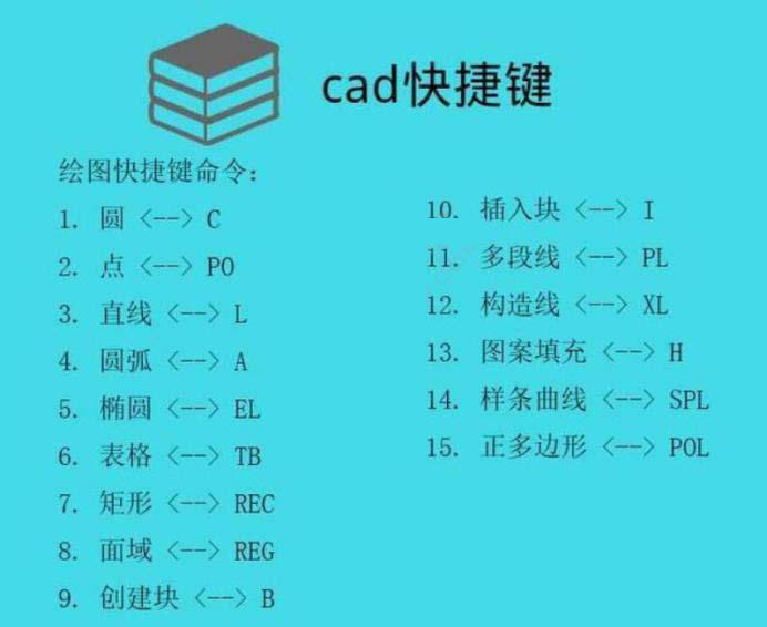 cad怎样打断一个整体线_打断快捷键cad_cad快捷键大全