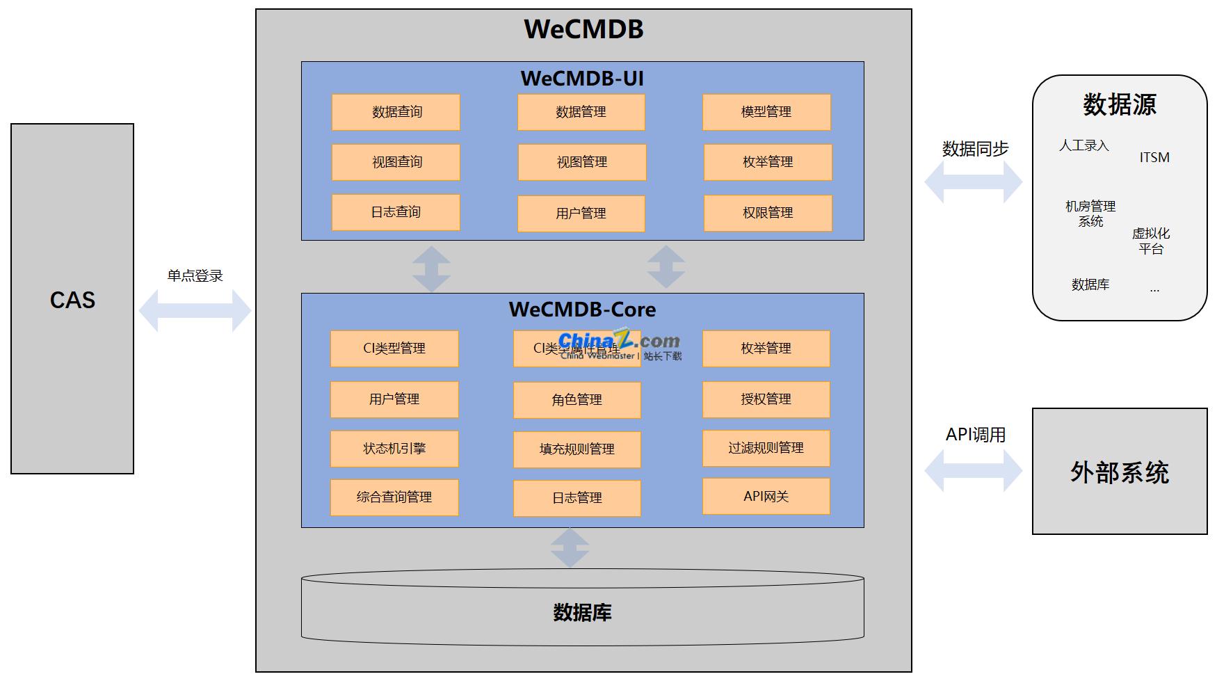 配置PLSQL_plsql配置_配置plsql的orcc