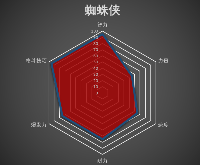 漫威复仇者联盟游戏2手机_复仇者漫威联盟手机游戏叫什么_漫威复仇者联盟单机游戏