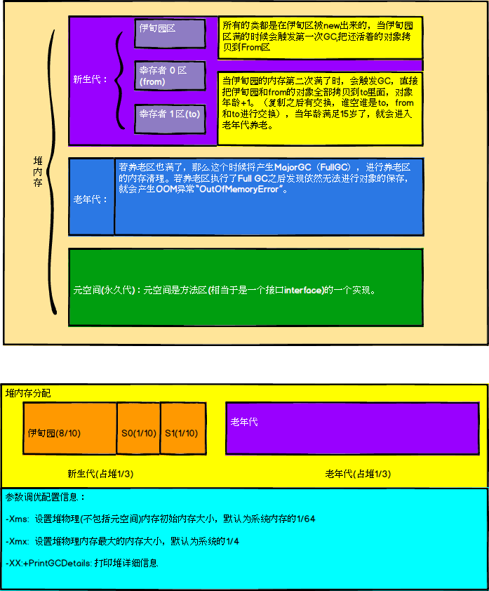 静态内部类实现单例模式_静态内部类_静态内部类单例