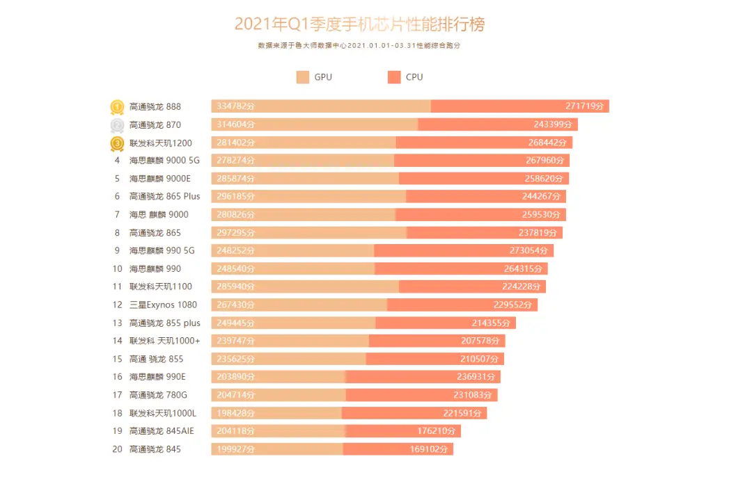 第三代酷睿i处理器_r75700u相当于酷睿i几_酷睿2双核是i几