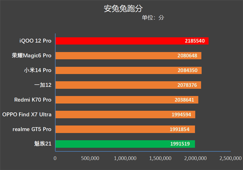 魅族手机打游戏卡顿怎么解决_魅族手机玩游戏_魅族手机打游戏怎么样