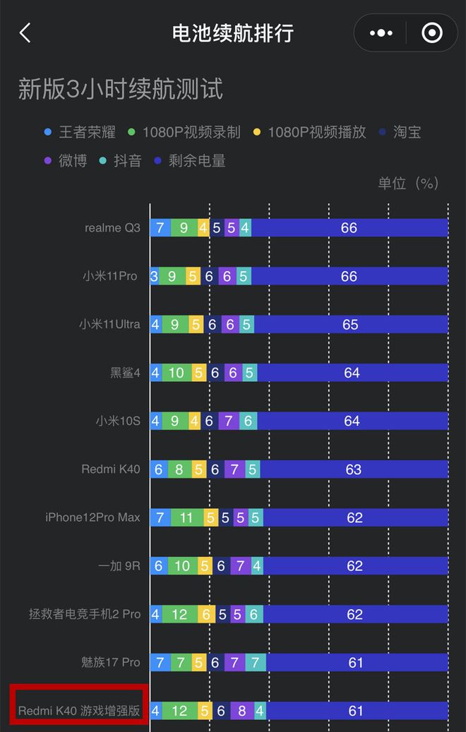 有哪些好用的游戏手机_哪个游戏手机最实用最好用_实用的游戏手机