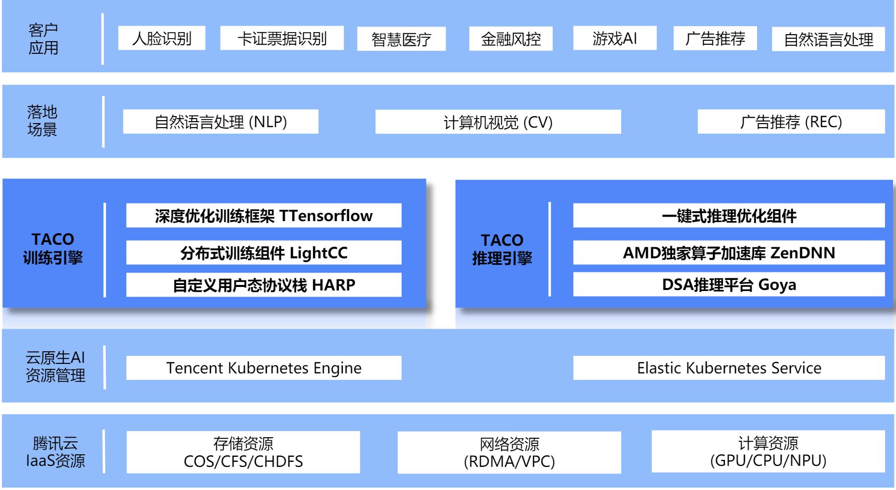 显卡天梯图2023年4月_显卡天梯图20215月_2022年显卡天梯图