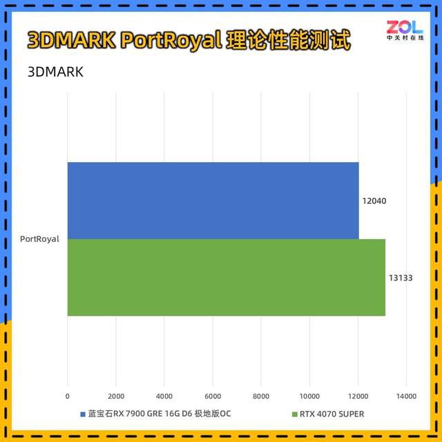 2022年显卡天梯图_显卡天梯图20215月_显卡天梯图2023年4月