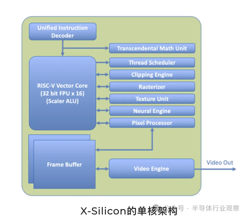 2022年显卡天梯图_显卡天梯图2023年4月_显卡天梯图20215月