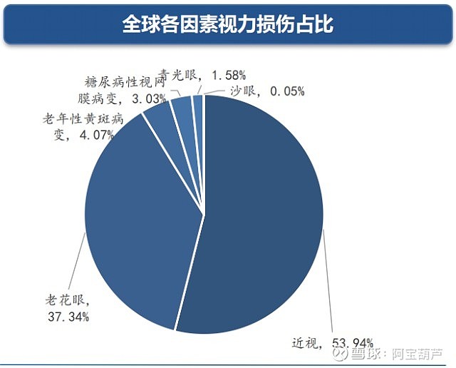 近视了还能玩手机_近视可以玩游戏吗_近视一天能玩几个手机游戏