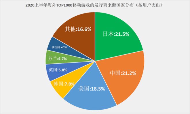 联机游戏手机大全_联机游戏手机游戏_广州手机游戏联机