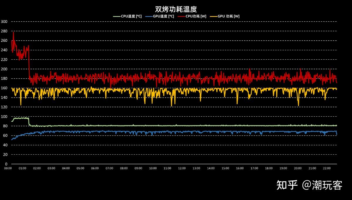 5800xzol_5800x只支持3200_5800x3d和13600k哪个性能更强