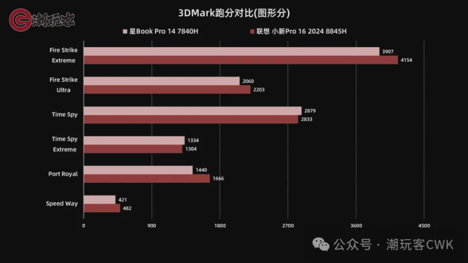 5800x只支持3200_5800x3d和13600k哪个性能更强_5800xzol