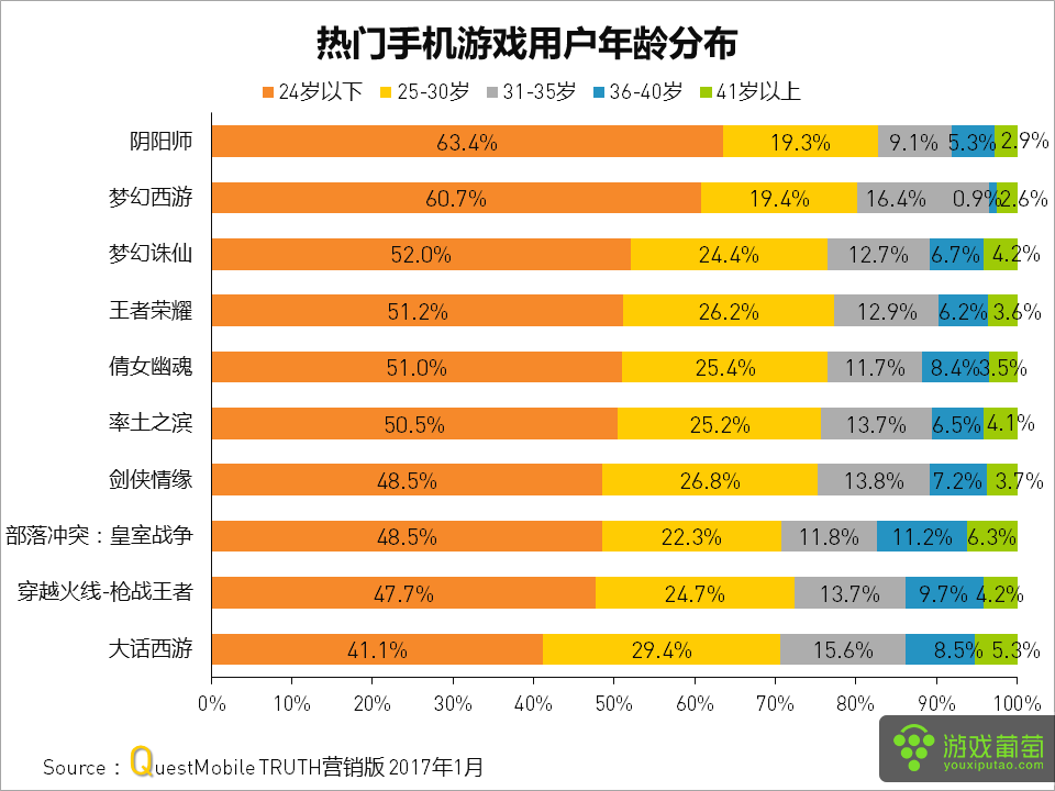 可以玩手机游戏_可以打游戏的手游_能在手机上玩的游戏排行榜