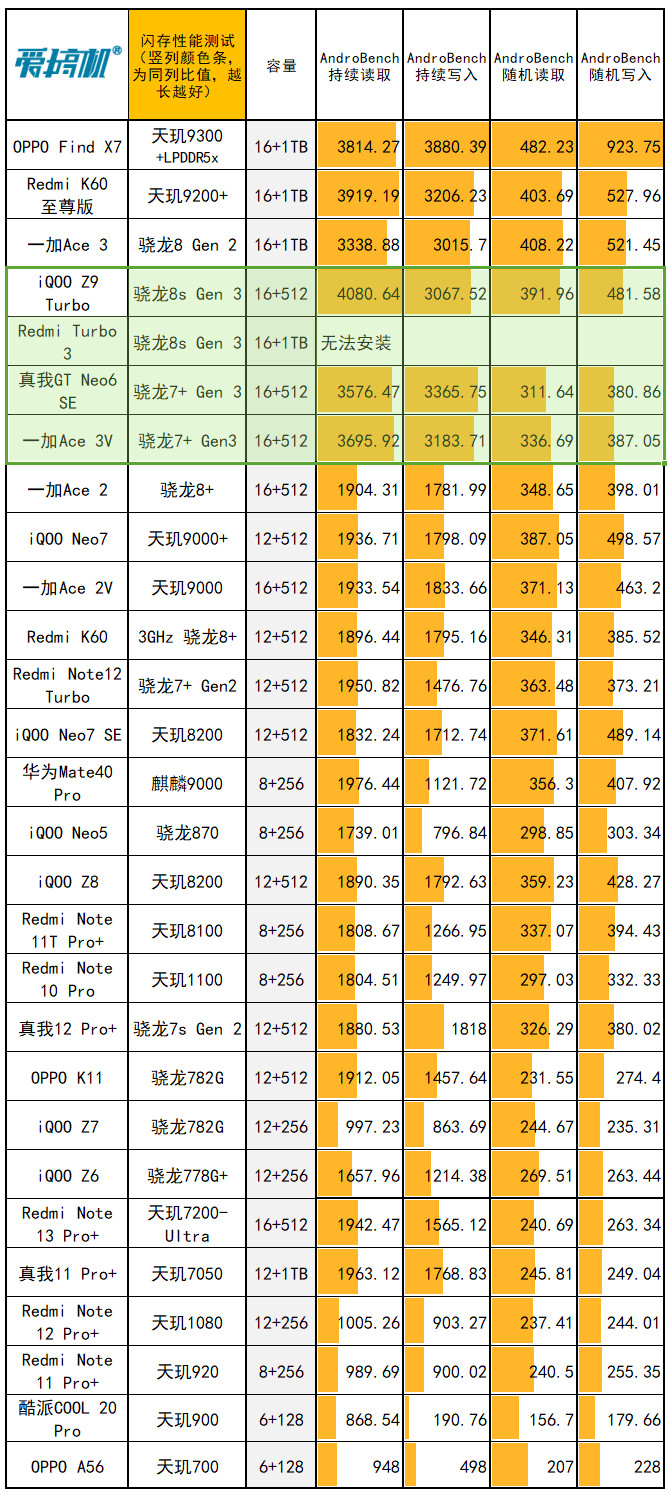 坚果加速器怎么下载不了_卸载坚果加速手机游戏还能玩吗_坚果手机卸载游戏加速不了