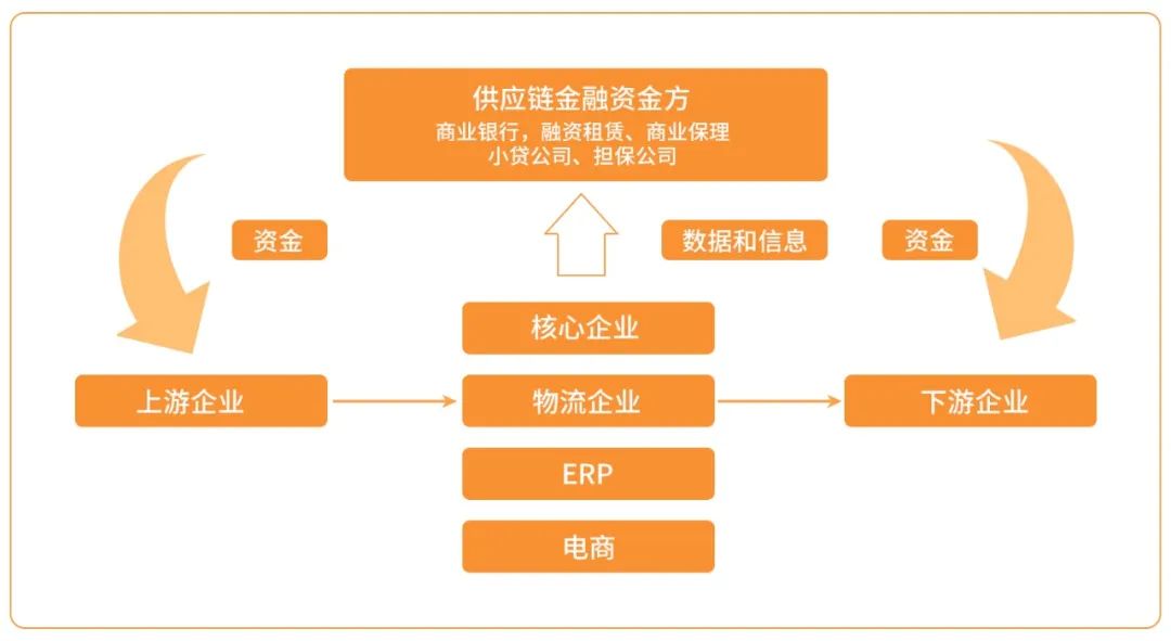 区块链的未来发展前景_区块链未来发展方向_区块链未来前景如何