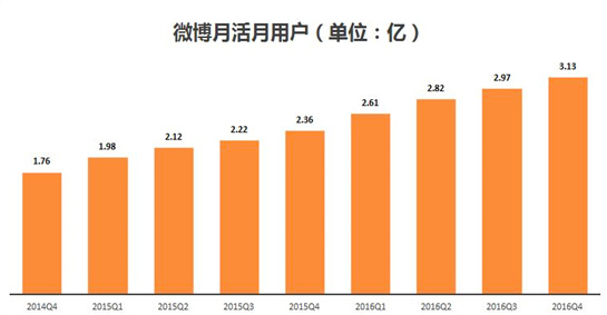 新浪微博登陆_新浪微博登陆入口_登录新浪微博首页登录