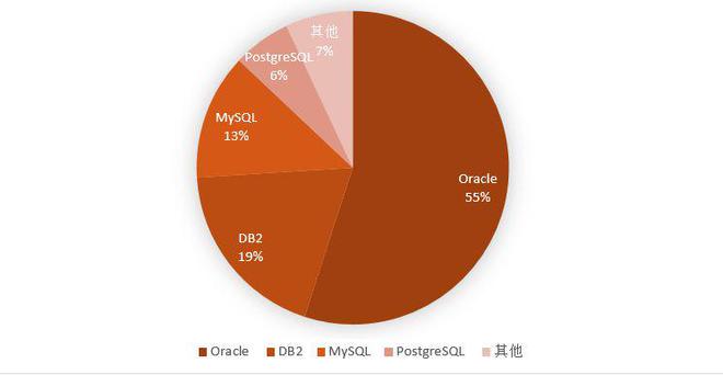 修改字段名称oracle_oracle修改字段名_oracle更改字段名称