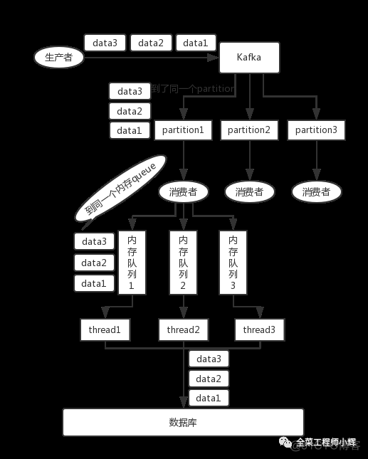 详解十二建星择日方法_kafka详解_详解九章算法