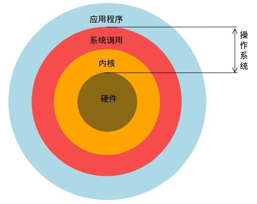 命名时官能团的优先顺序_linux重命名_命名性失语病变部位