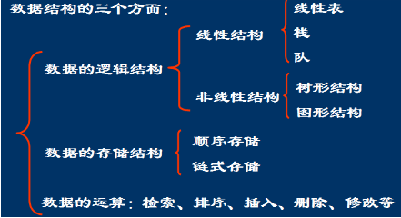 遍历json数组_js遍历_遍历json对象