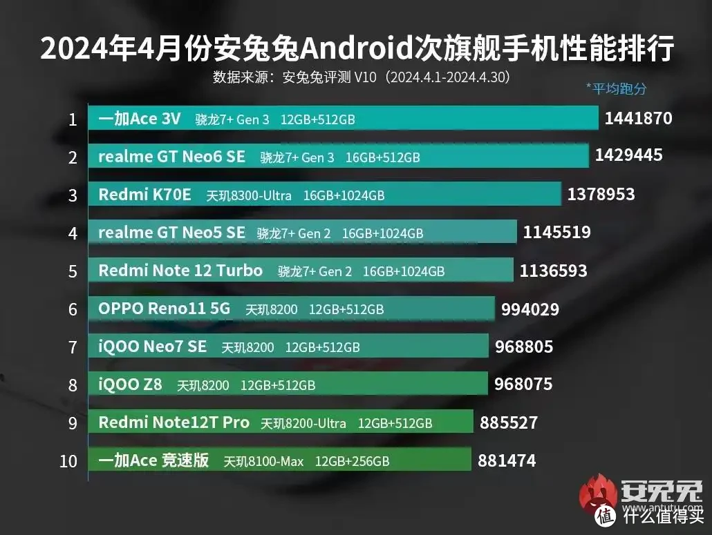 高低帧率改变手机游戏软件_怎么改变手机游戏帧率高低_高帧率变低帧率