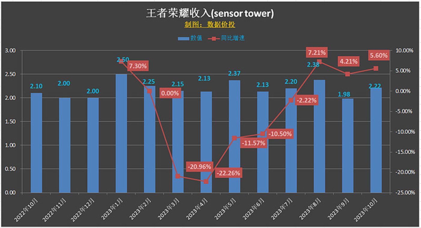 华为腾讯手机游戏怎么玩_华为手机把腾讯游戏_华为手机腾讯游戏