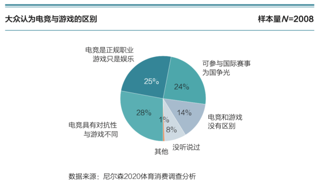 怎样看玩了多久的手机游戏_玩手机看游戏的软件_看手机打游戏