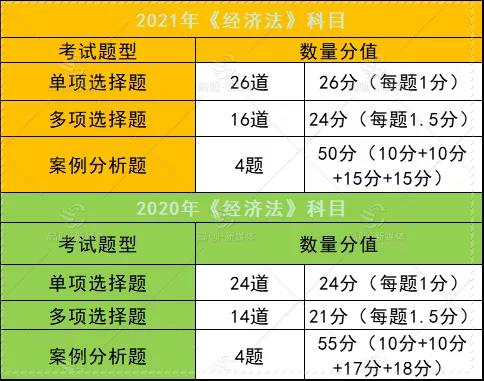 考试时间表2024_2016cpa考试时间_考试时间安排表