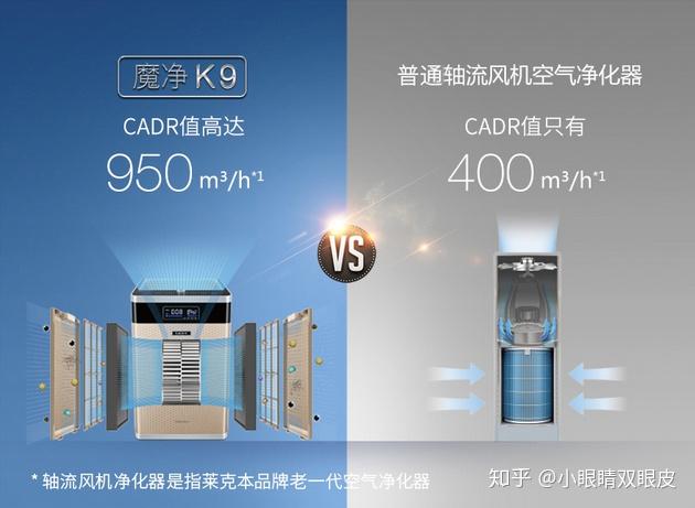 500元空气净化器_低价空气净化器_低价净化器空气净化原理