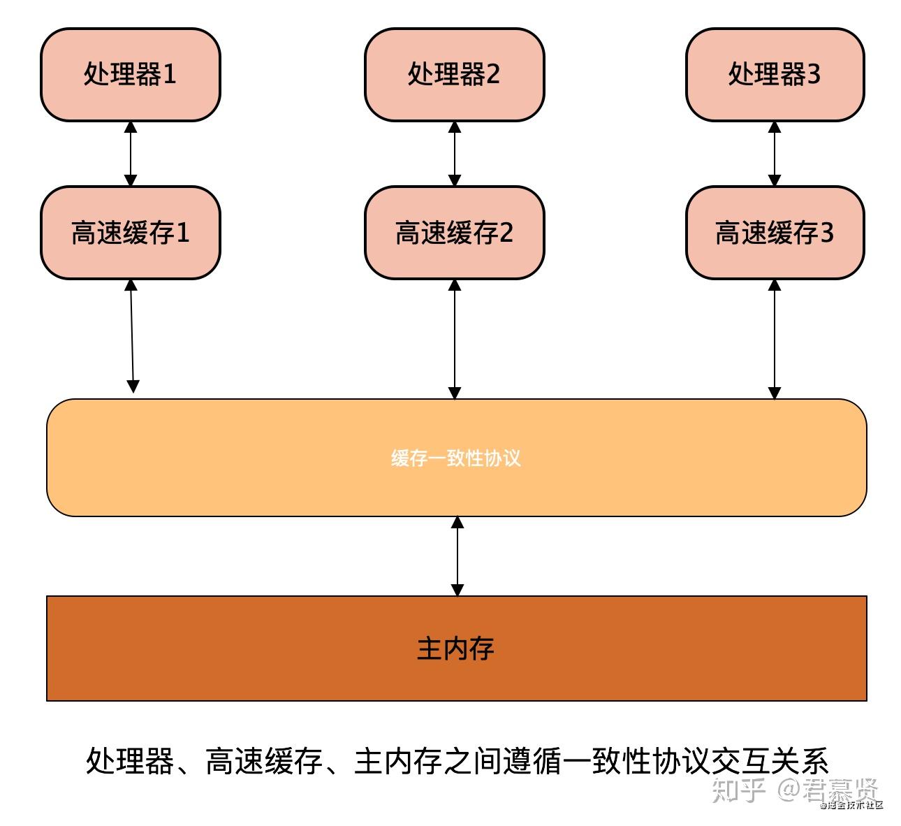 java压缩_压缩jar包_压缩jar要收费吗